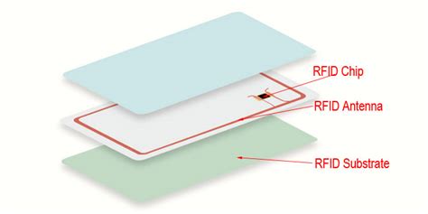 rfid id card frequency|what cards need rfid protection.